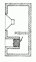 声阻式音箱结构图